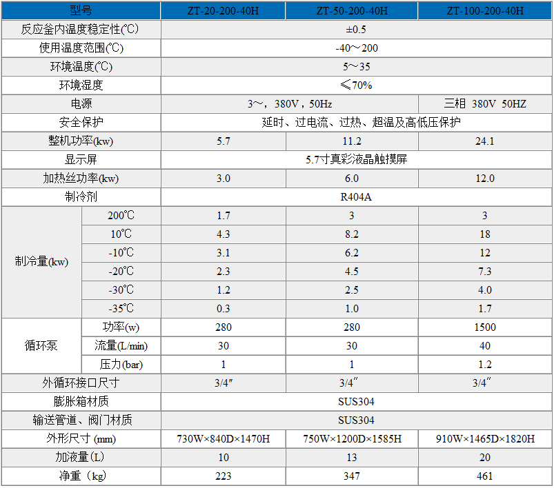 -40℃~200℃高低溫一體機(jī)